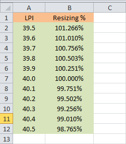 Calculate the resizing percentage using a spreadsheet