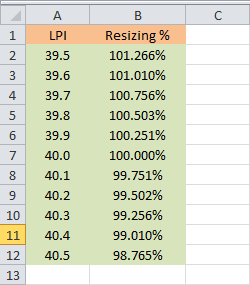 Calculate the resizing percentage using a spreadsheet Calculate the resizing percentage using a spreadsheet