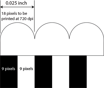 width of a lenticule