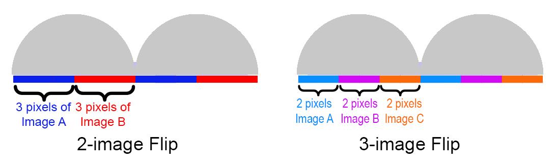 pixels under lenticule
