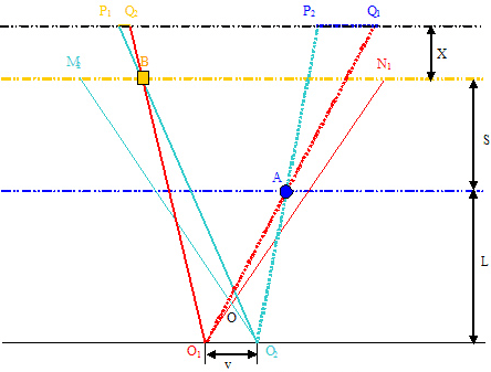 The Quantitative Analysis of Stereoscopic Effect