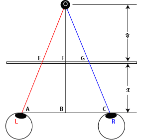 binocular disparity