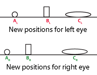 binocular disparty