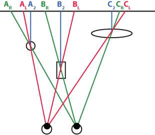 binocular disparty