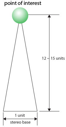 stereo base calculation